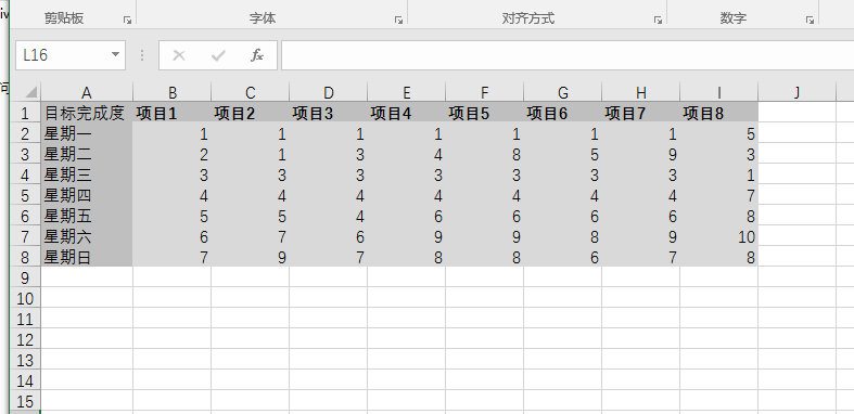 项目完成度