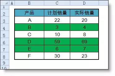 多列条件格式