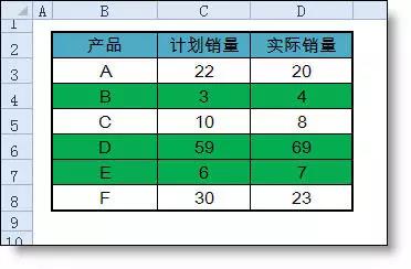 多列条件格式