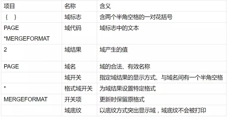 域说明
