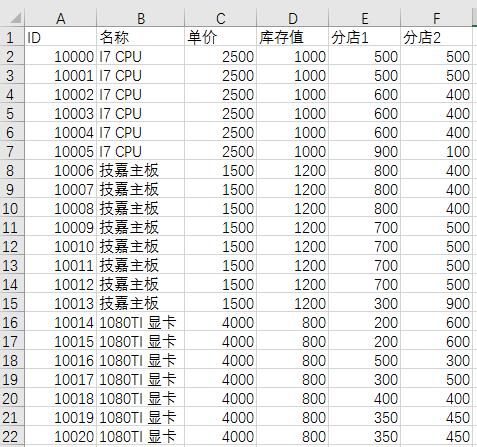 表数据