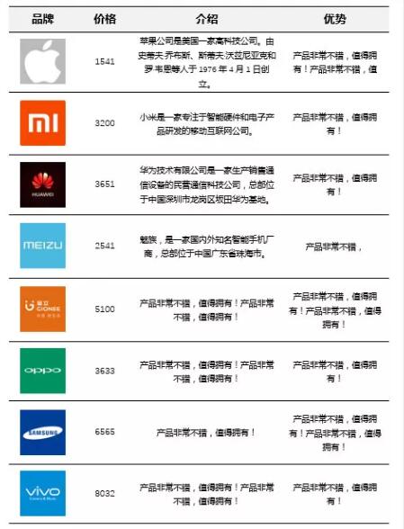 效果展示