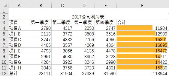 数据表