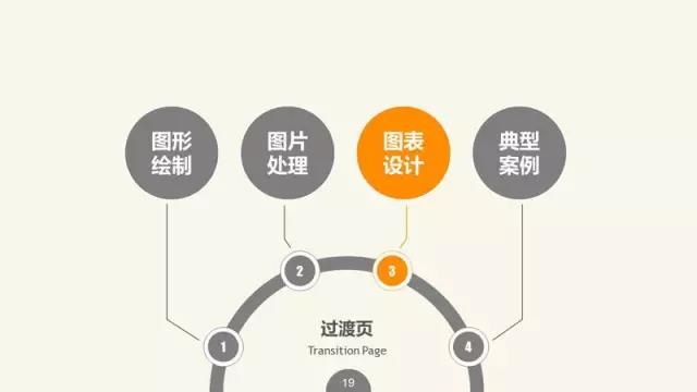 SmartArt图表