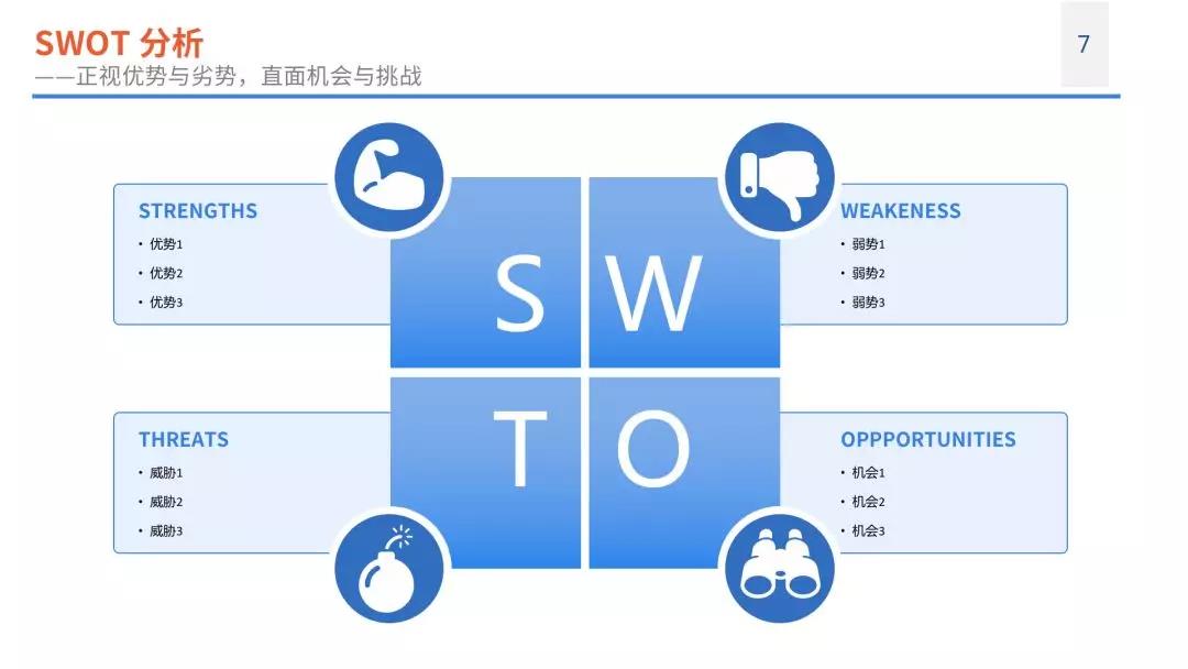 SWOT分析