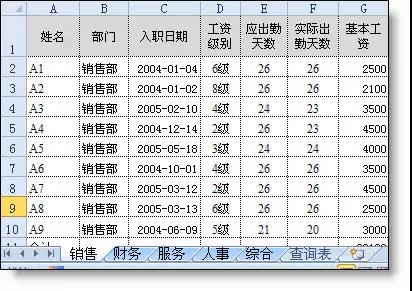 数据源