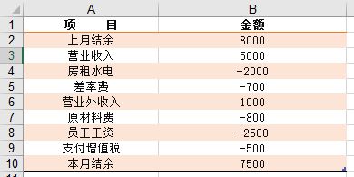 數據表格