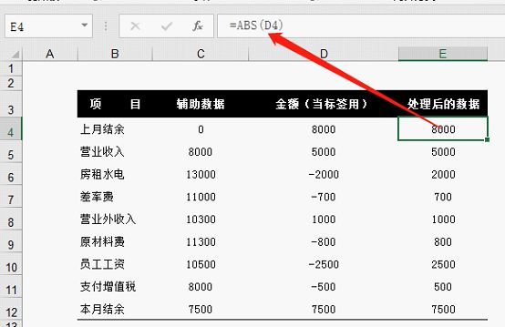 絕對值