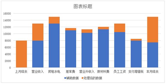 分隔設置結果