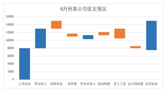 數據系列無邊框