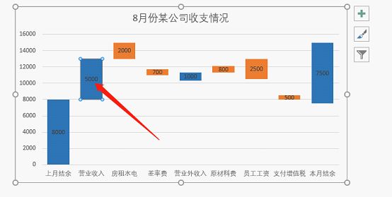 数据标签结果