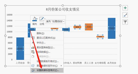 数据标签格式