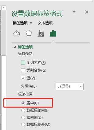 數據標簽居中