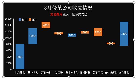 增加圖例說明