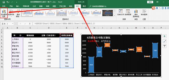圖表元素