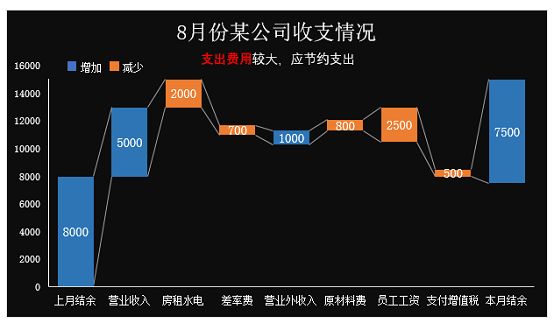 线条连接