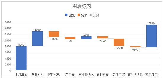 瀑布图展示结果