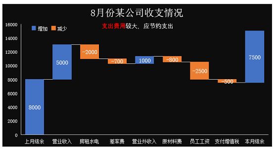 更改背景、文字顏色
