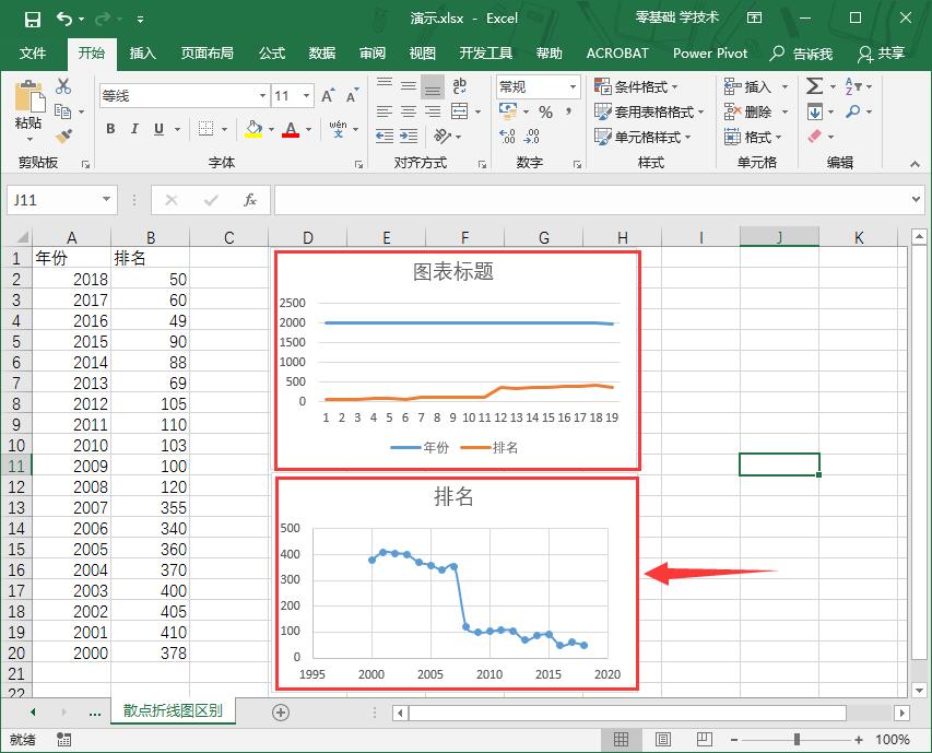 散点图与折线图