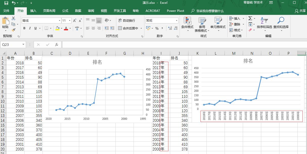 折线图与散点图区别