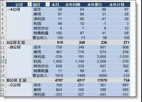 数据透视表