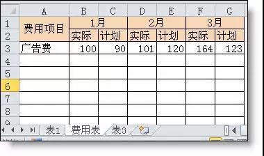费用表
