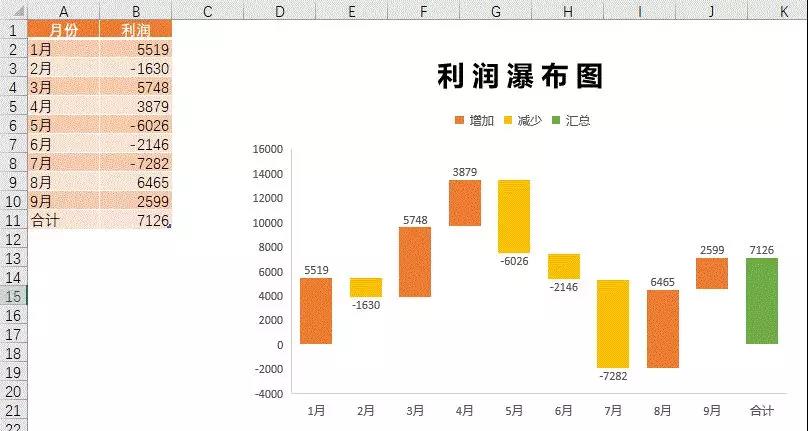 利润瀑布图
