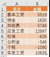 薪资表