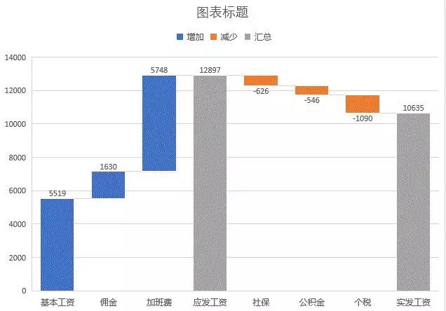 分类结果