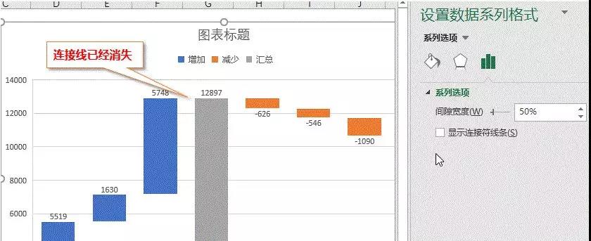 取消连接线结果