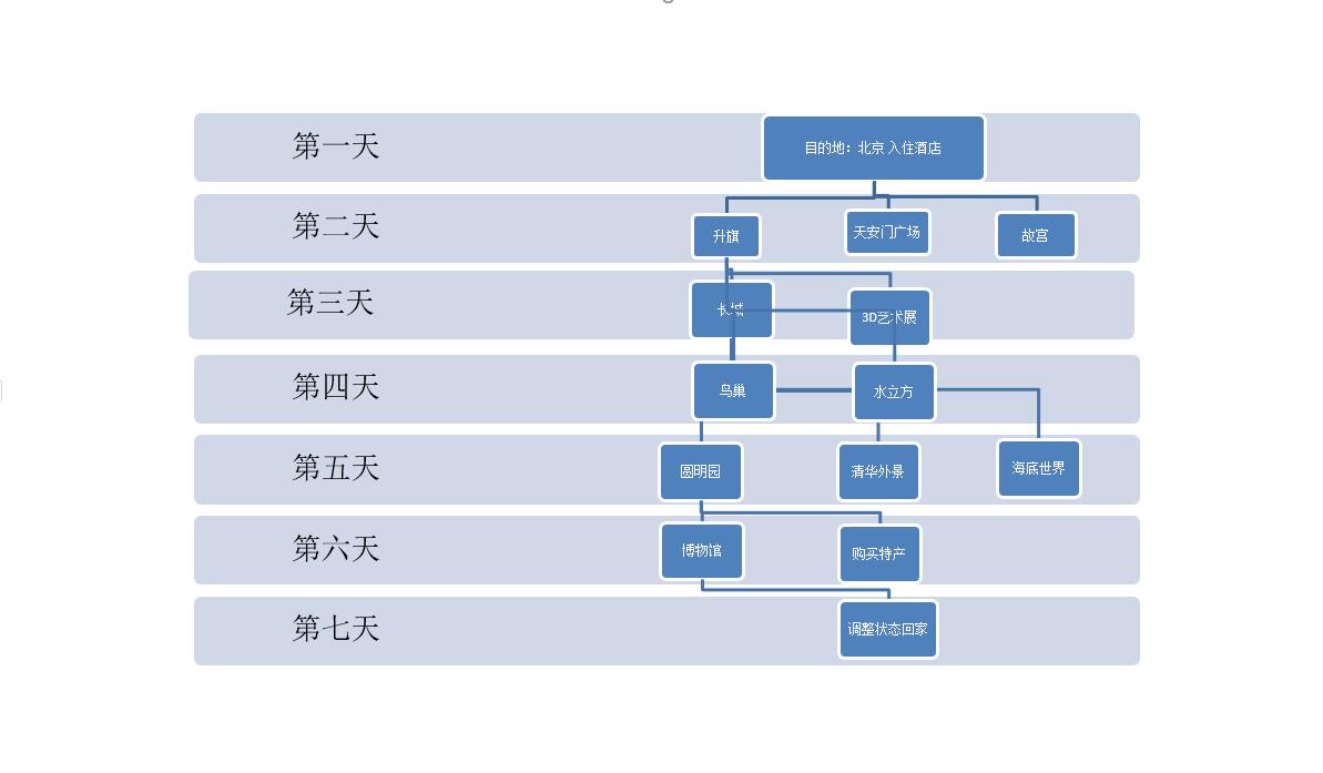 SmartArt层次结构