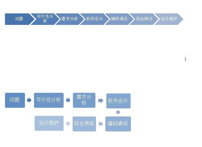 灰色系流程