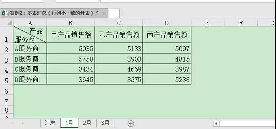 行列不一数据表