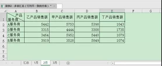 行列不一数据表