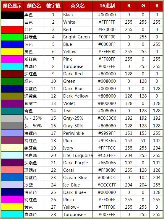 Excel颜色代码