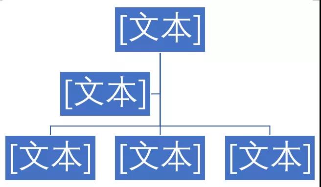 SmartArt文本