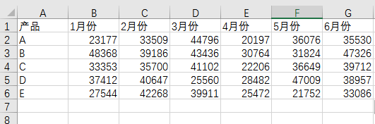 数据