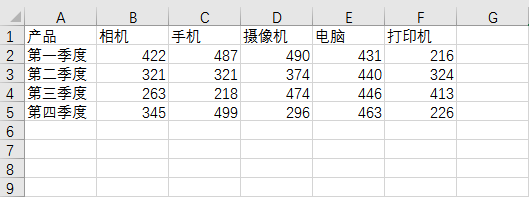 数据