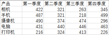 转换数据