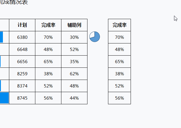 更改图表问题