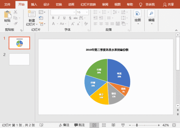 取消轮廓