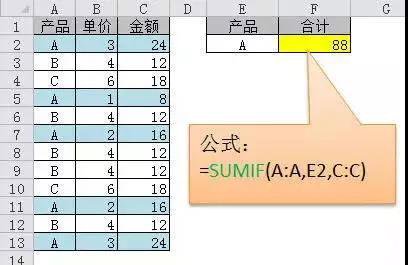 单条件求和