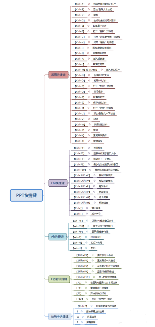 快捷键总览图