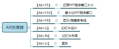 Alt快捷键