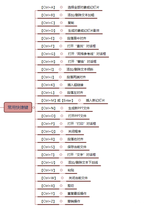 常用快捷键